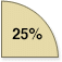 piechart-heritage-balanced-2