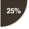 piechart-heritage-balanced-4