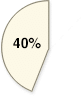 piechart-heritage-income-1