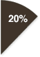 piechart-heritage-income-2