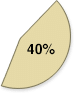 piechart-heritage-income-3