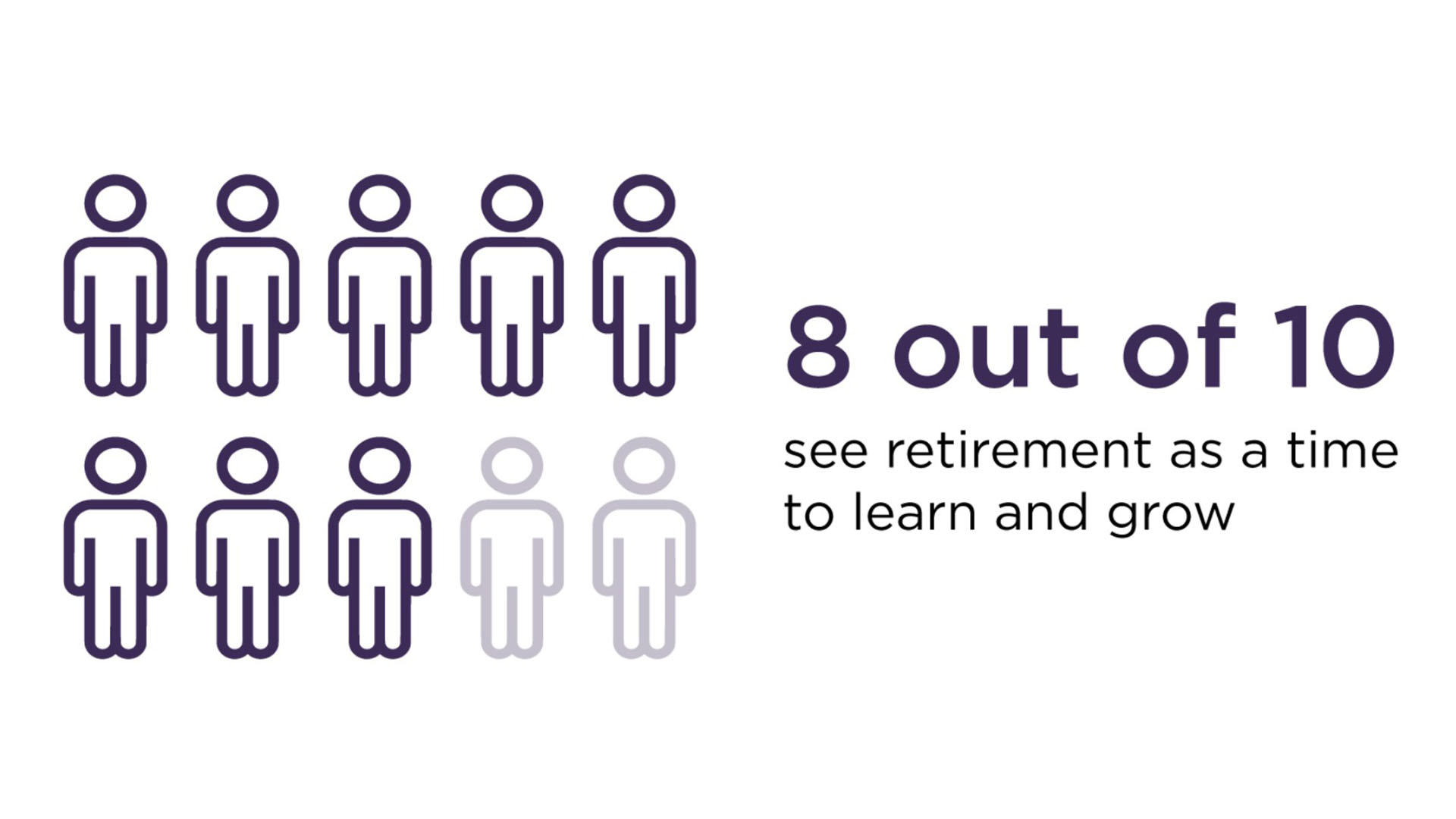 Infographic showing 8 out of 10 Singaporeans see retirement as a time to learn and grow