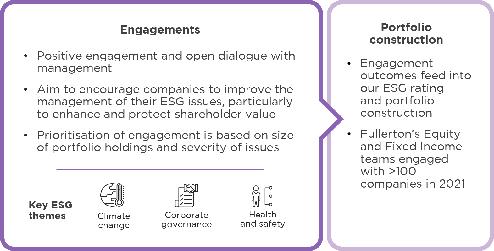 esg-engagement2 esg-engagement2
