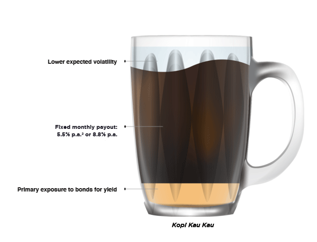 Kopi Kau Kau