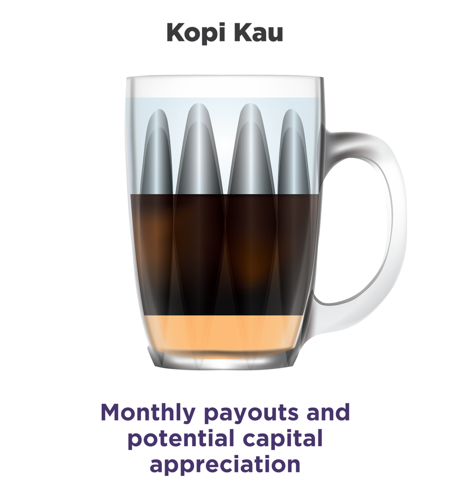 kopi kau