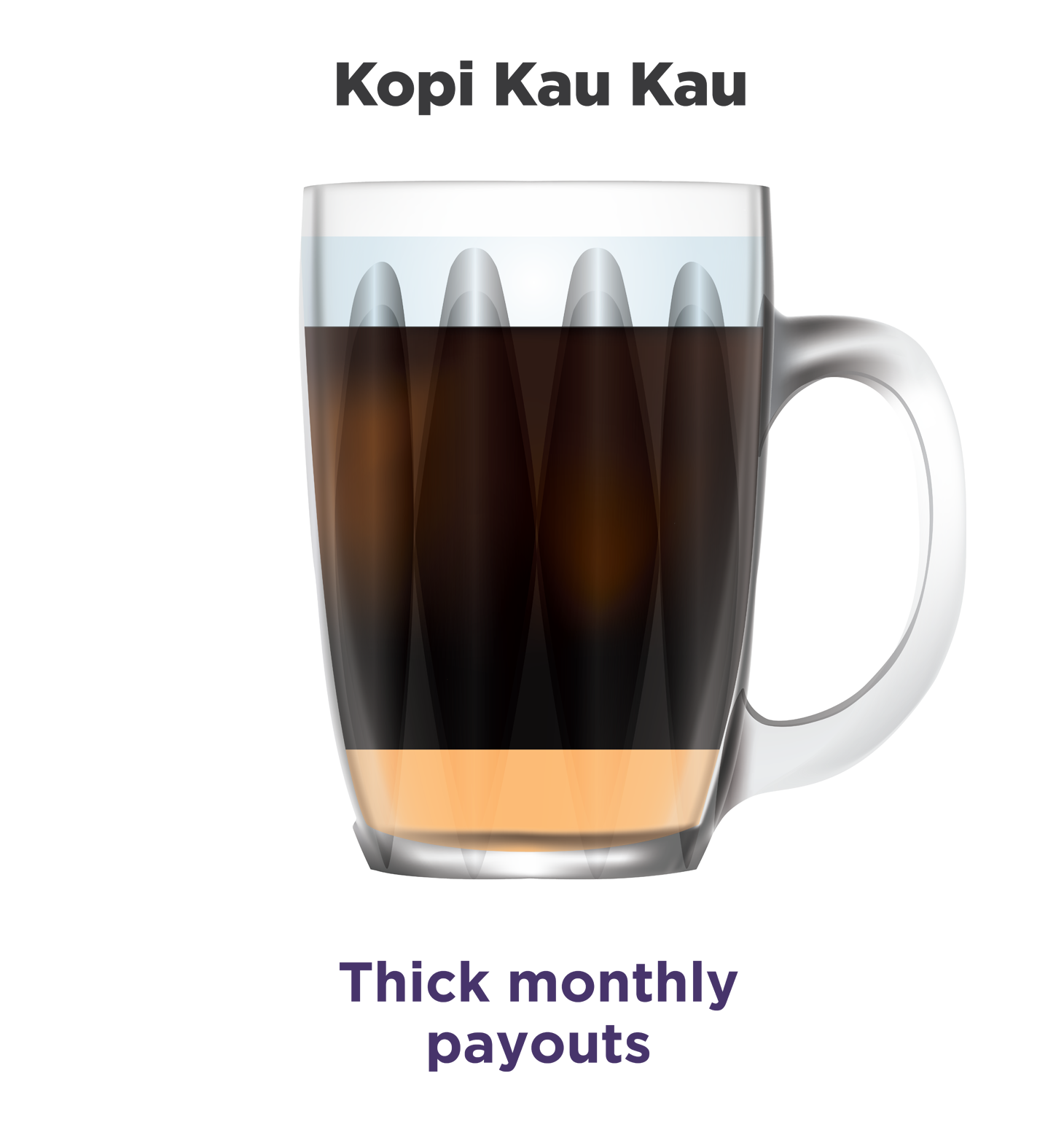 kopi kau kau