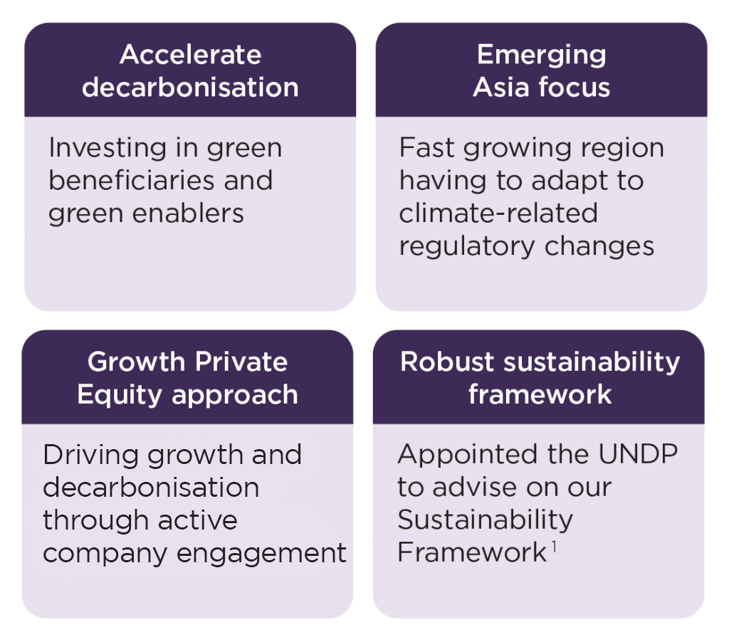 investment-approach