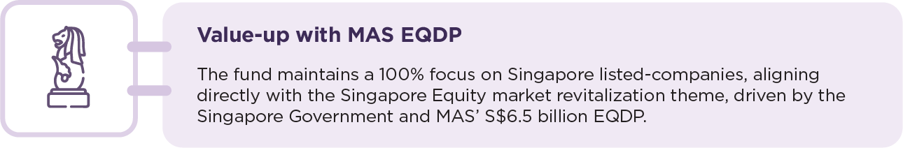 4. Value-up with MAS EQDP