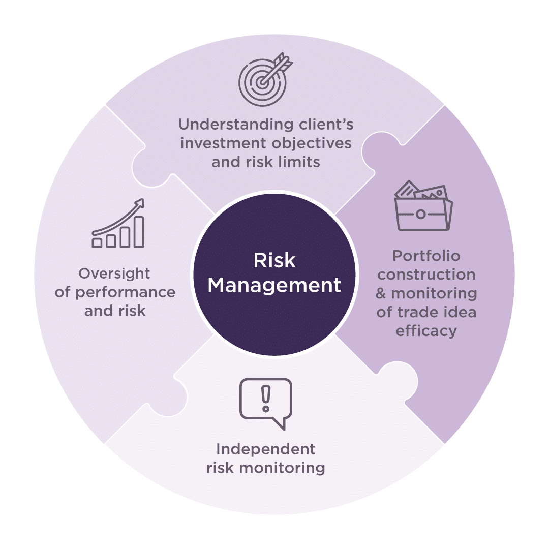 Risk-Management_d4-2