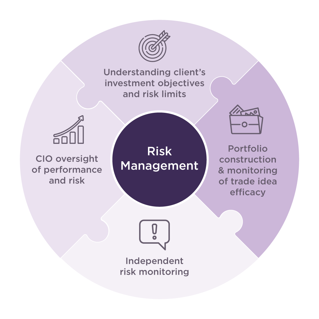 Risk-Management_d4